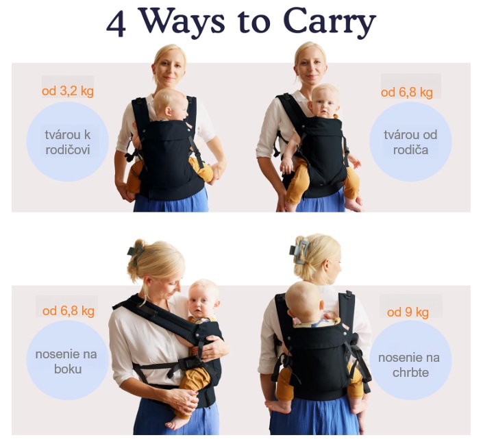 4 polohy nosenia v nosiči Beco Gemini